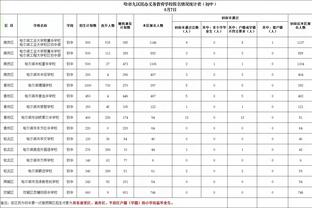 王猛：能扛住杨毅预测的那只有詹姆斯了 天上飘来五个字！